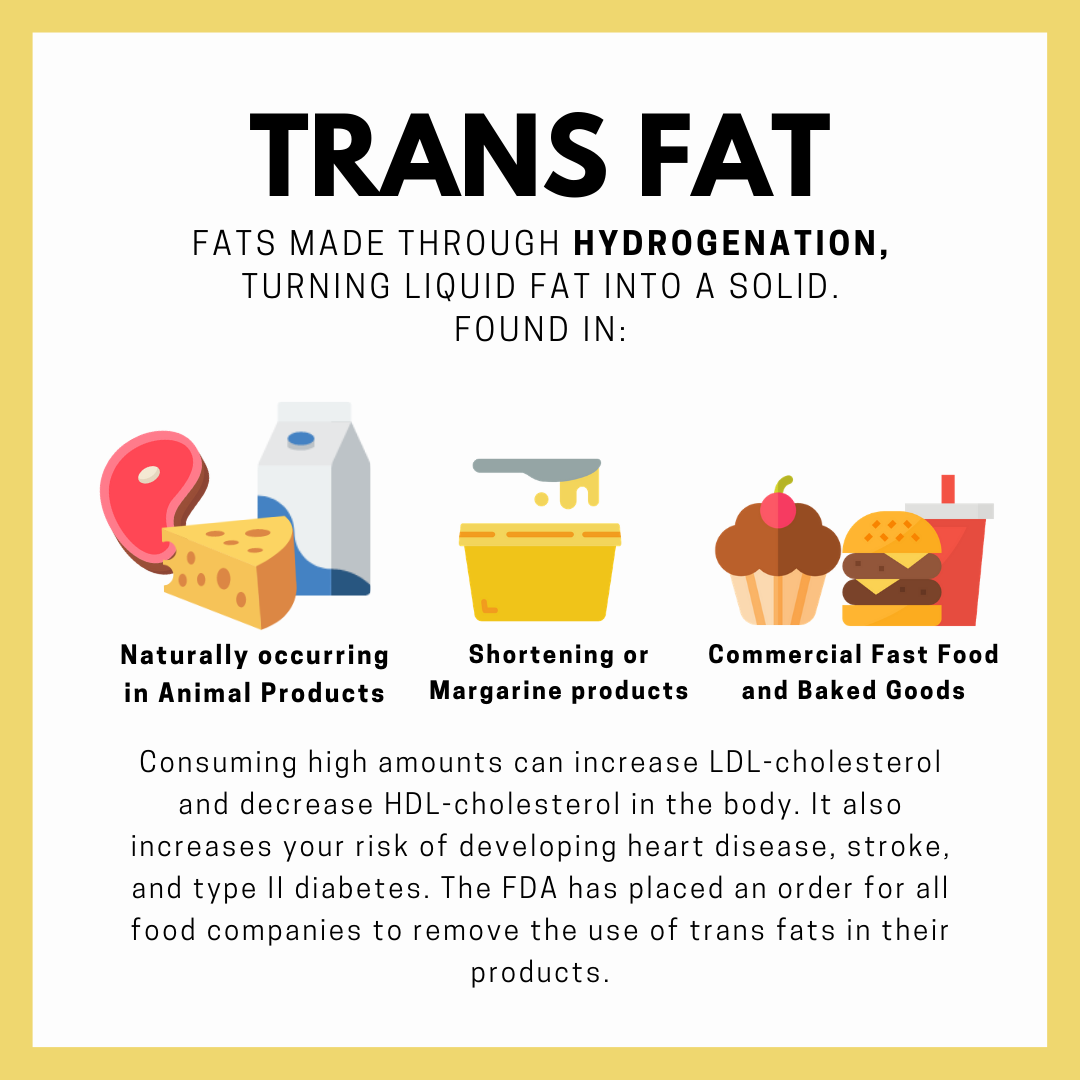 Foods High In Trans Fat Telegraph